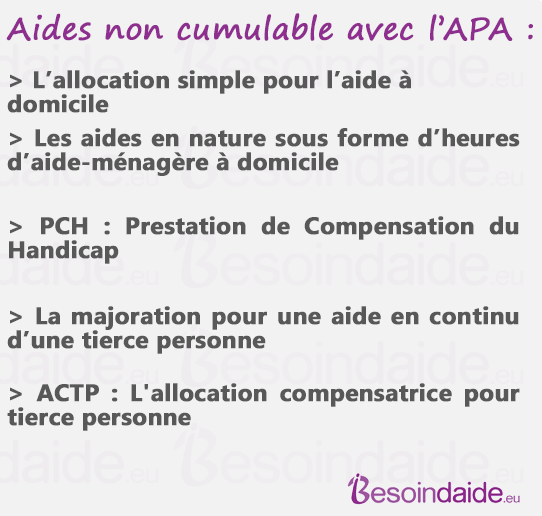Descriptifs des aides non cumulables avec l'APA