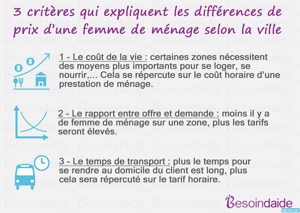 3 critères qui expliquent la disparité des prix pour une même prestation de ménage en France